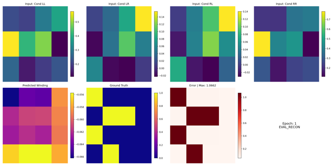 Nanowire conductance reconstruction plots showing predicted versus ground truth visibility