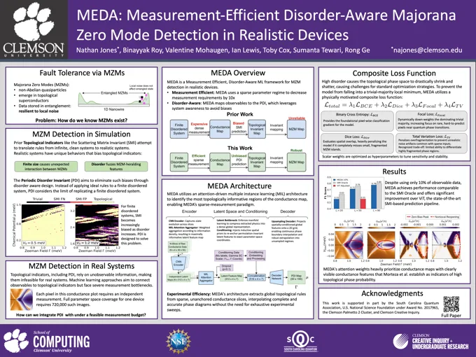 MEDA research poster: Measurement-Efficient Disorder-Aware Majorana Zero Mode Detection in Realistic Devices